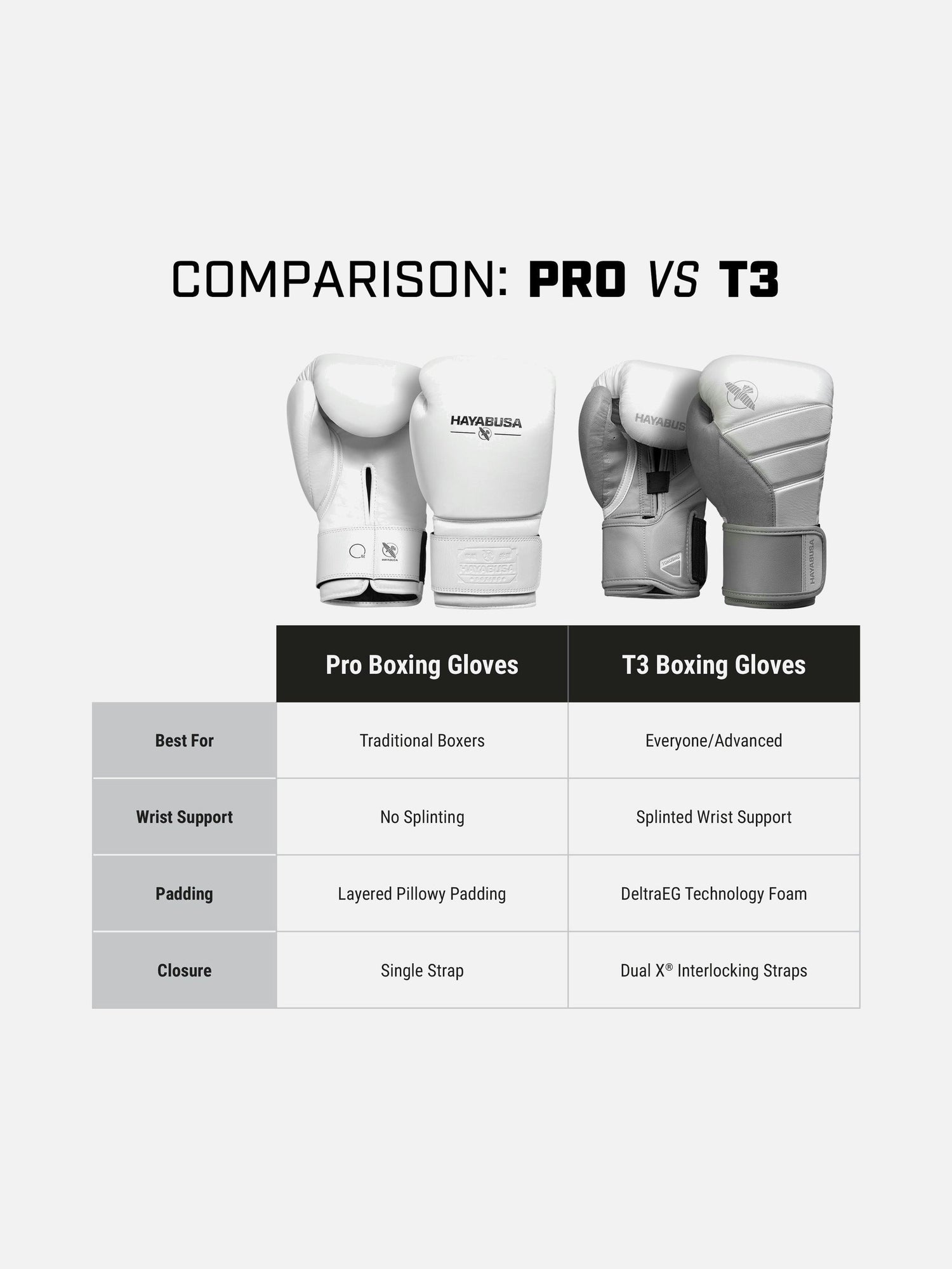 Hayabusa Boxhandschuhe Pro - Weiß