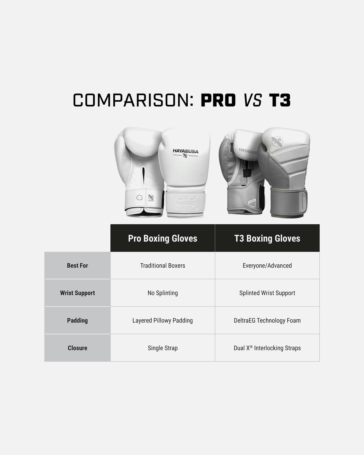 Hayabusa Boxhandschuhe Pro - Weiß
