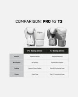 Hayabusa Boxhandschuhe Pro - Weiß