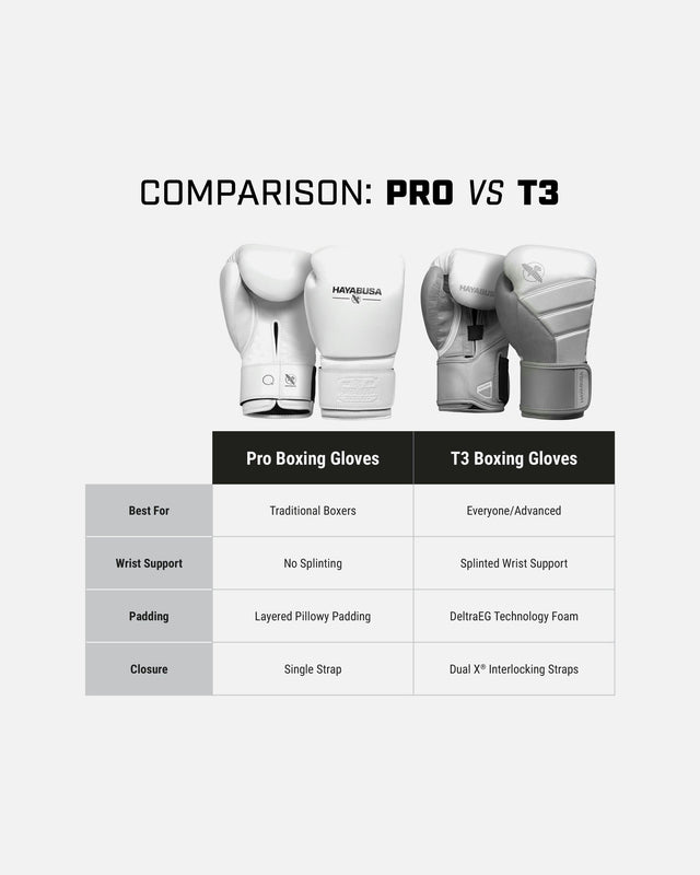 Hayabusa Boxhandschuhe Pro - Weiß